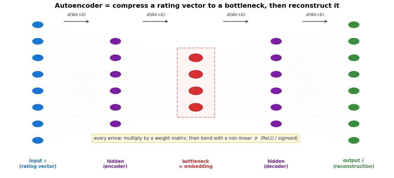 <Figure size 1350x620 with 1 Axes>