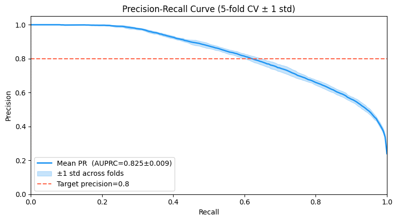<Figure size 800x450 with 1 Axes>
