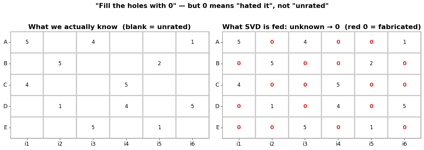 <Figure size 1400x480 with 2 Axes>