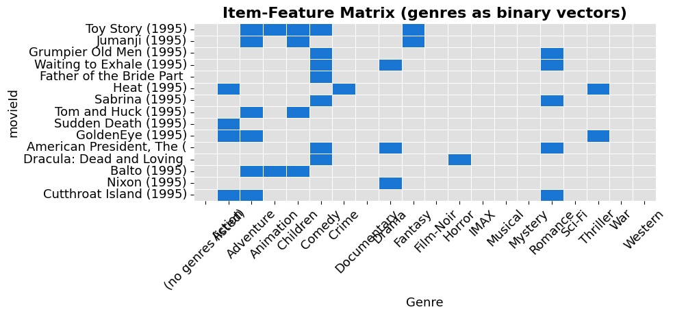 <Figure size 1000x480 with 1 Axes>