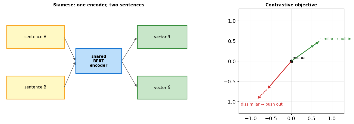 <Figure size 1540x506 with 2 Axes>