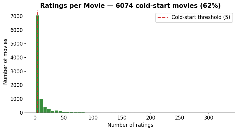 <Figure size 800x450 with 1 Axes>