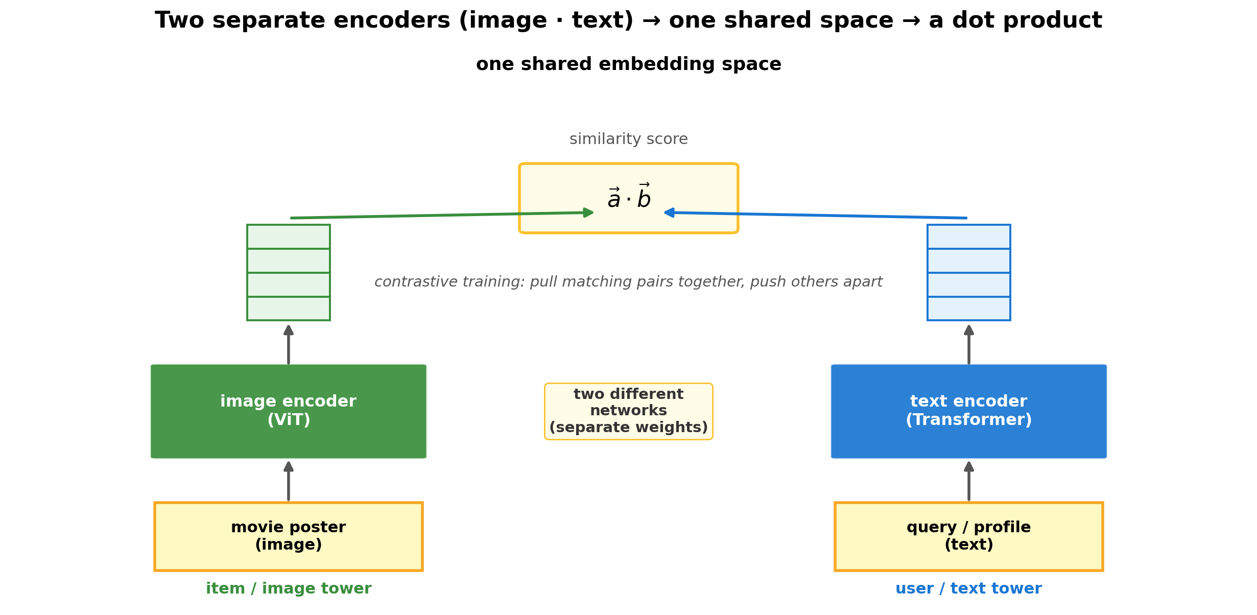 <Figure size 1250x620 with 1 Axes>