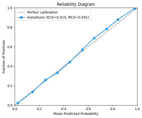 <Figure size 600x500 with 1 Axes>