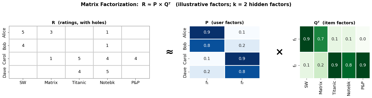 <Figure size 1600x400 with 5 Axes>