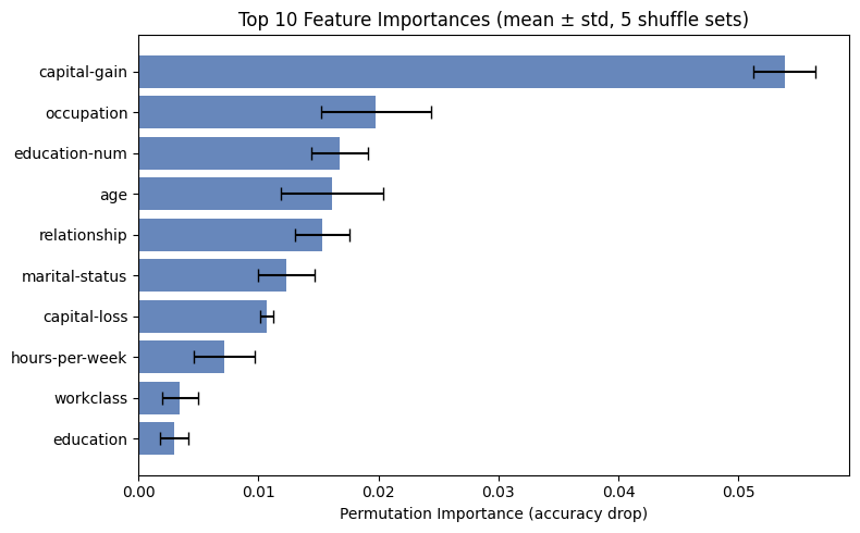 <Figure size 800x500 with 1 Axes>
