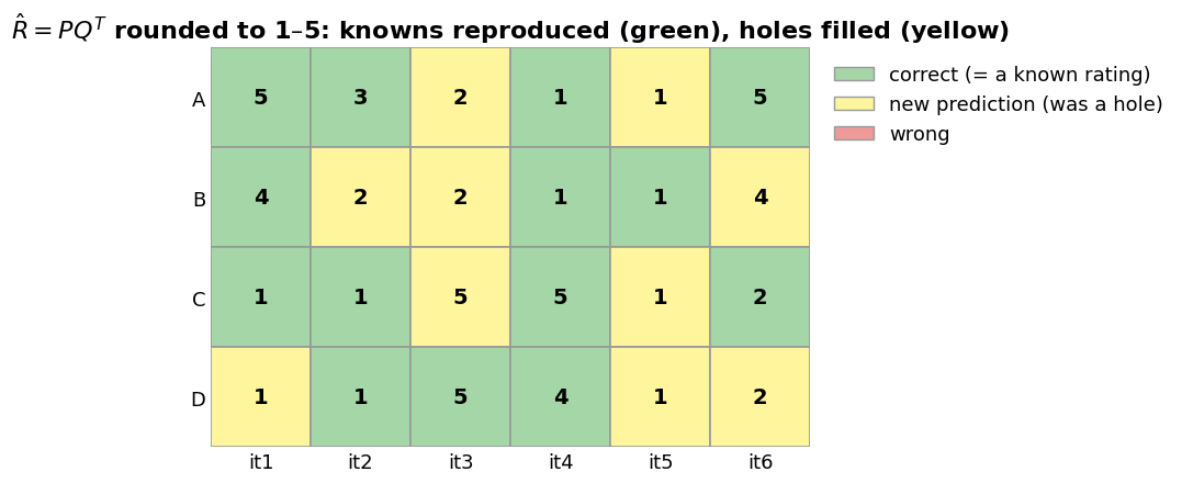<Figure size 1100x460 with 1 Axes>