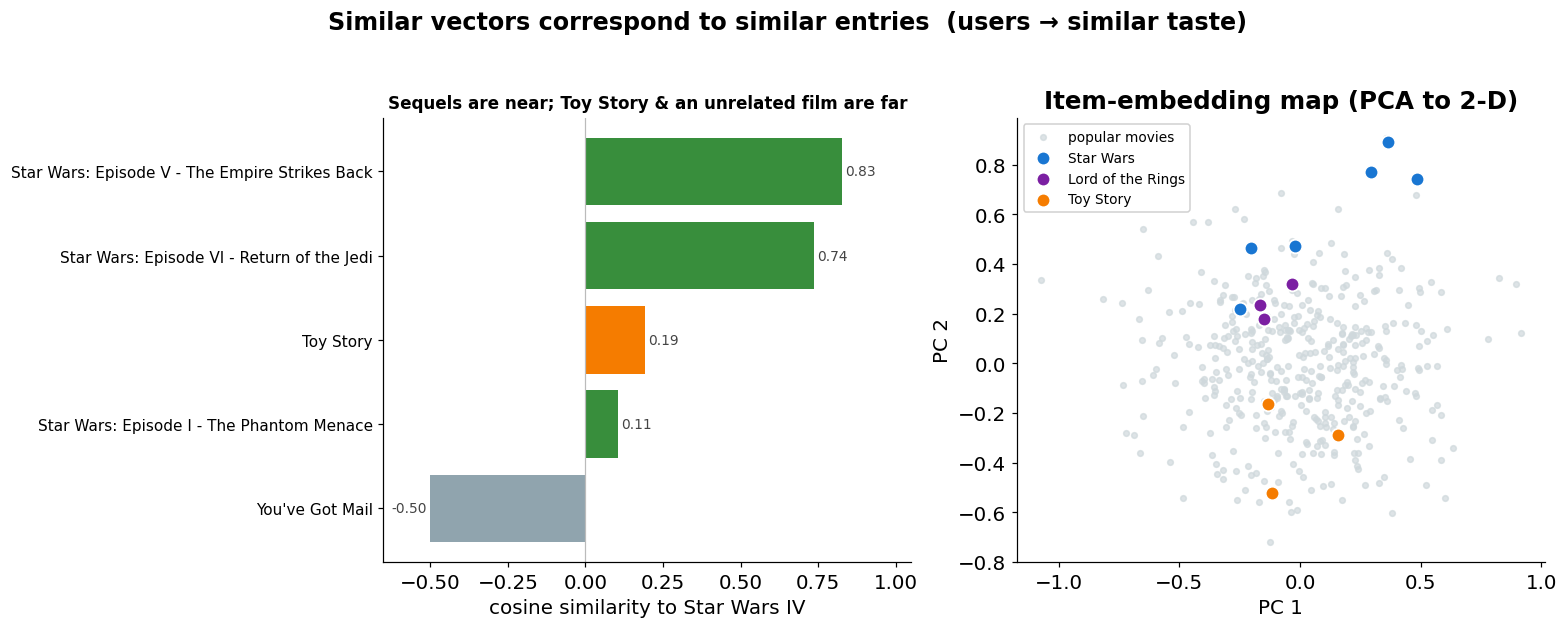 <Figure size 1595x616 with 2 Axes>