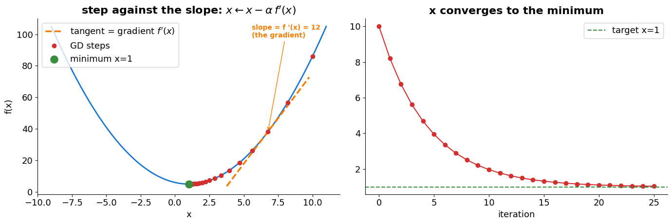 <Figure size 1400x480 with 2 Axes>