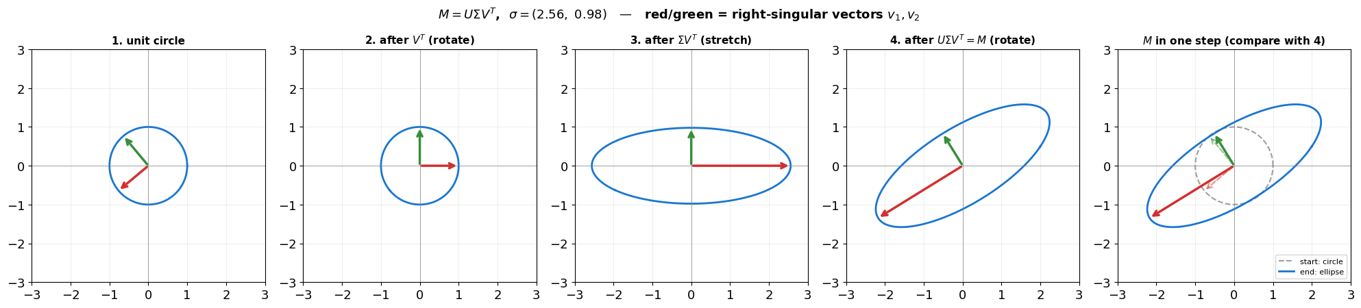 <Figure size 2000x440 with 5 Axes>