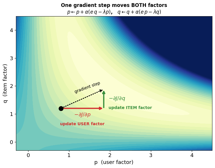<Figure size 760x600 with 1 Axes>