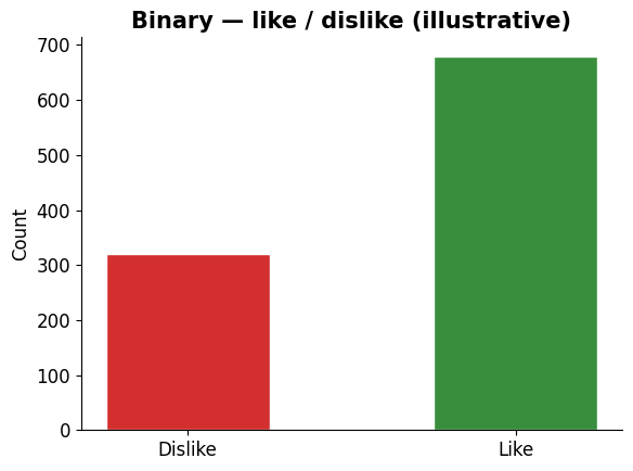 <Figure size 600x450 with 1 Axes>
