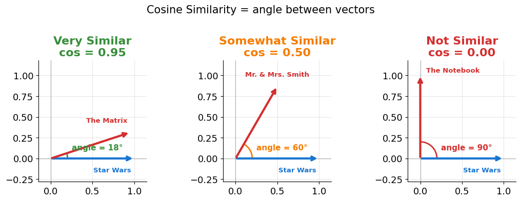 <Figure size 1100x380 with 3 Axes>