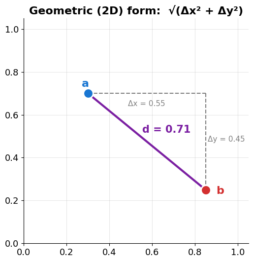 <Figure size 650x550 with 1 Axes>