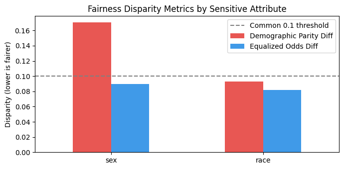 <Figure size 700x350 with 1 Axes>
