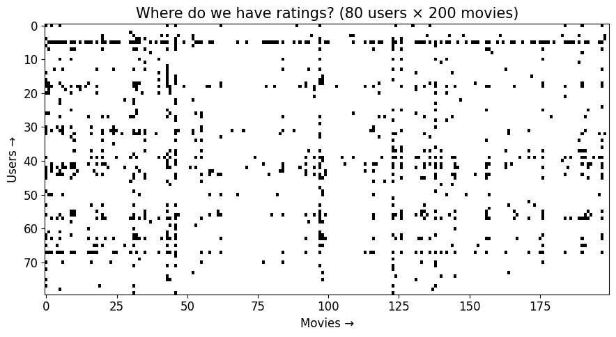 <Figure size 900x500 with 1 Axes>