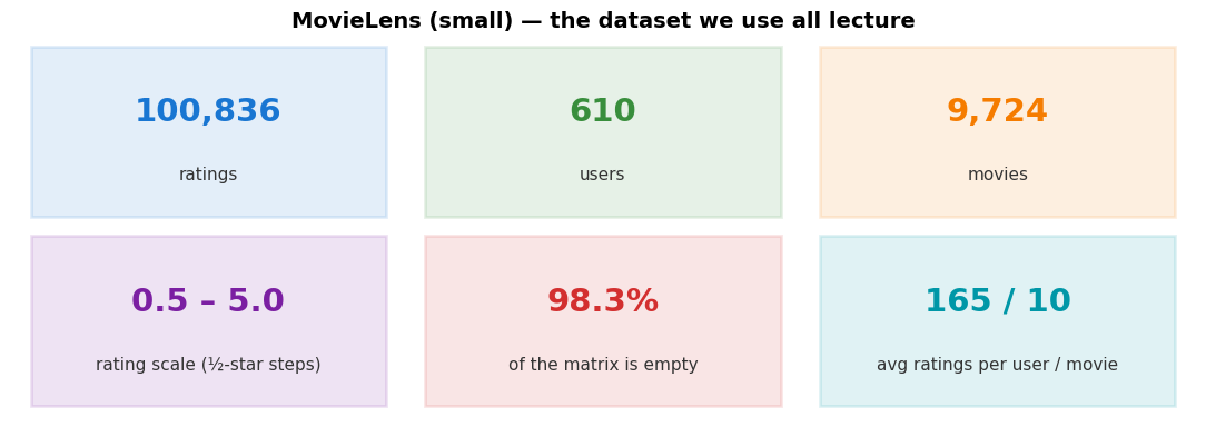 <Figure size 1100x400 with 1 Axes>