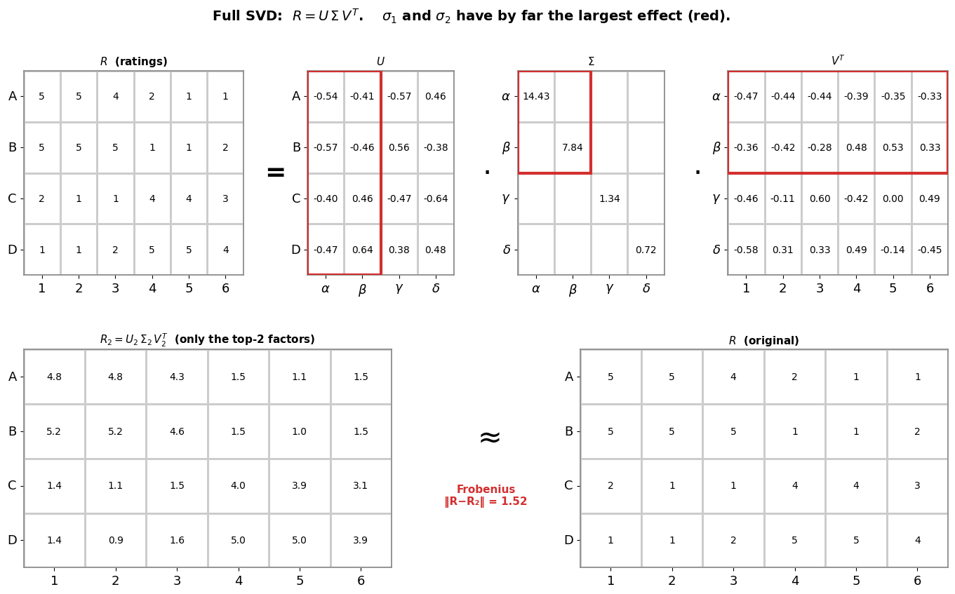 <Figure size 1700x850 with 10 Axes>