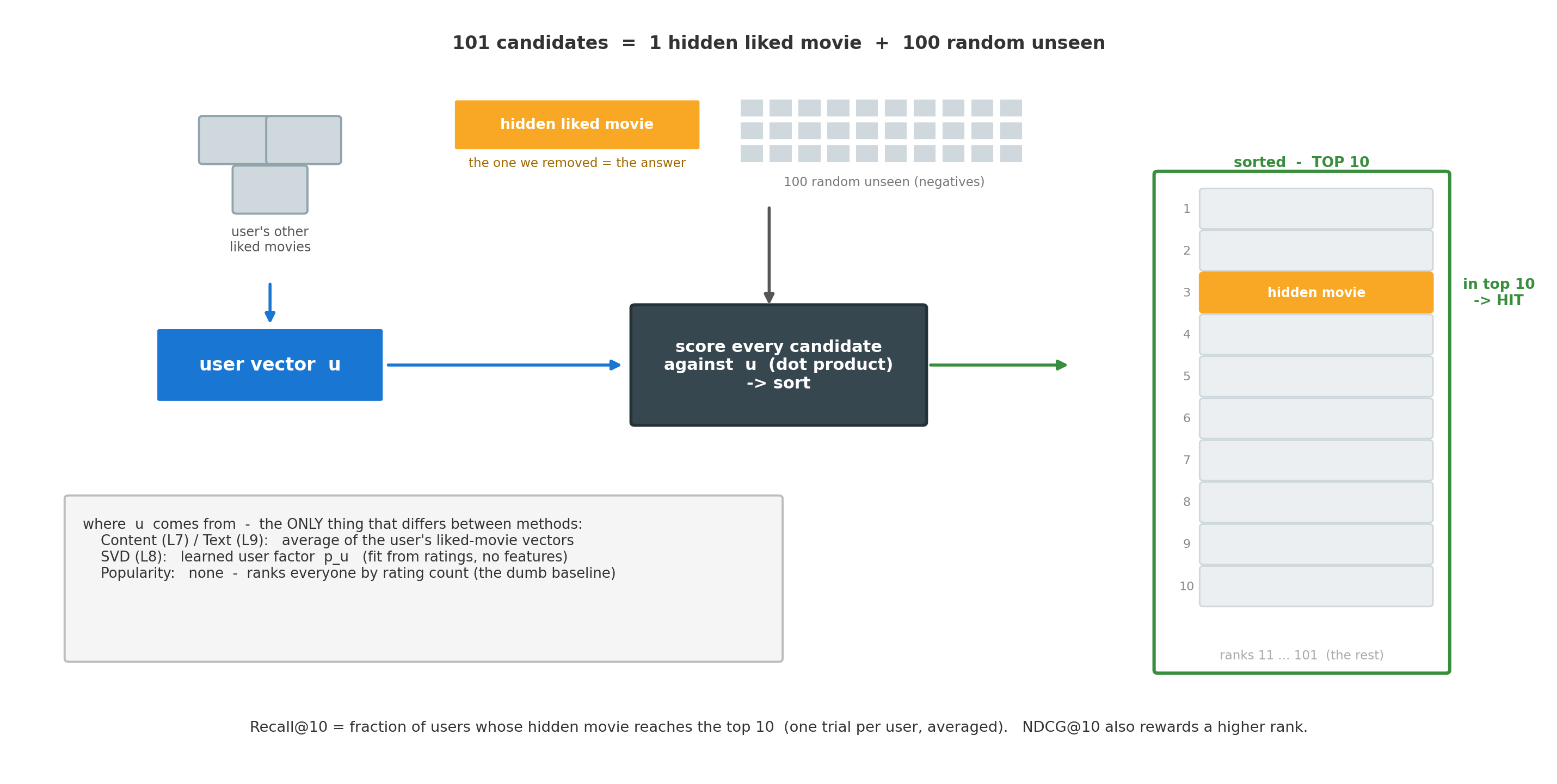 <Figure size 1450x740 with 1 Axes>