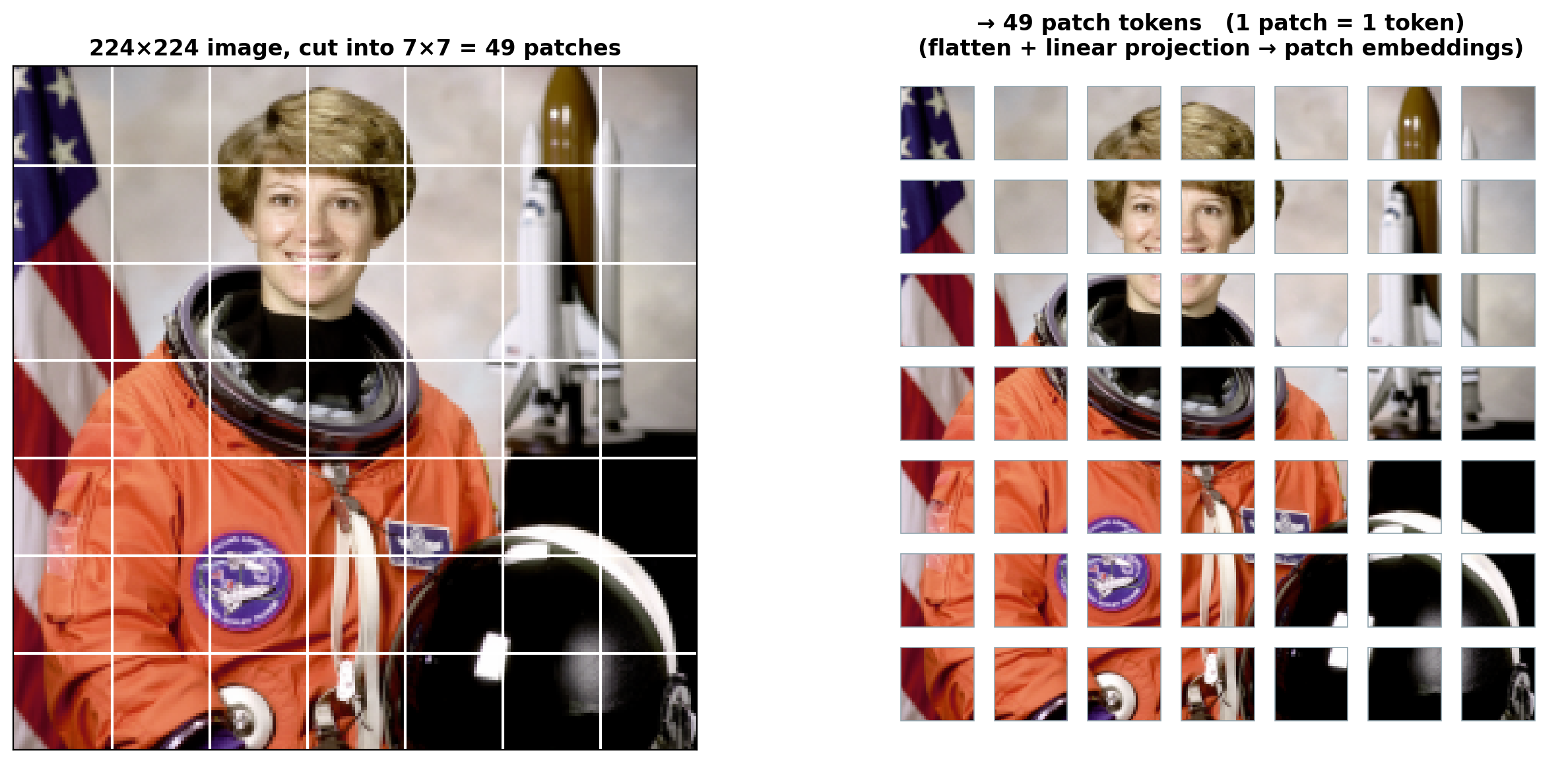 <Figure size 1350x600 with 2 Axes>