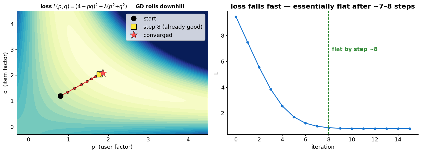 <Figure size 1400x520 with 2 Axes>
