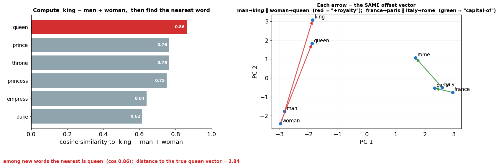 <Figure size 1650x616 with 2 Axes>