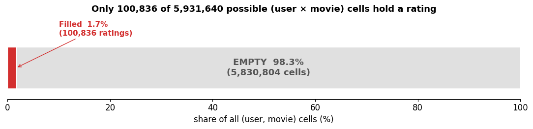 <Figure size 1100x280 with 1 Axes>