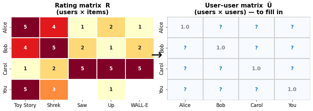 <Figure size 1100x400 with 2 Axes>