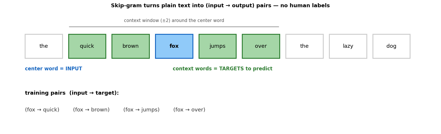 <Figure size 1540x484 with 1 Axes>