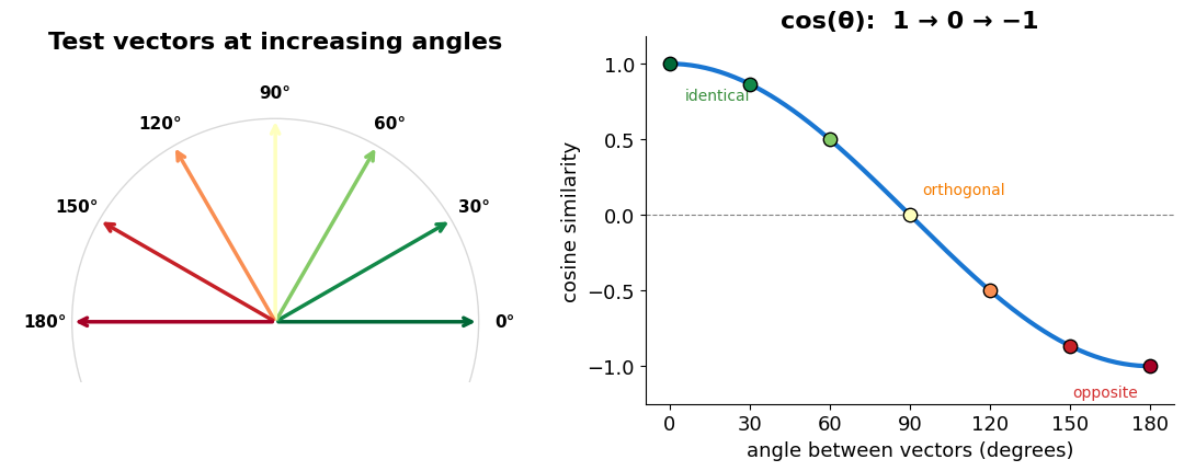 <Figure size 1100x450 with 2 Axes>