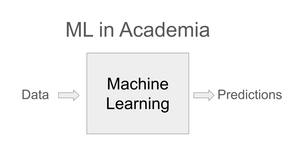 ML in Academia