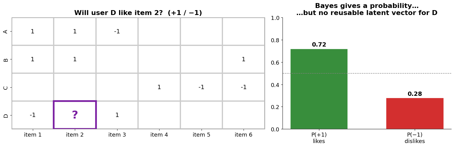 <Figure size 1500x500 with 2 Axes>