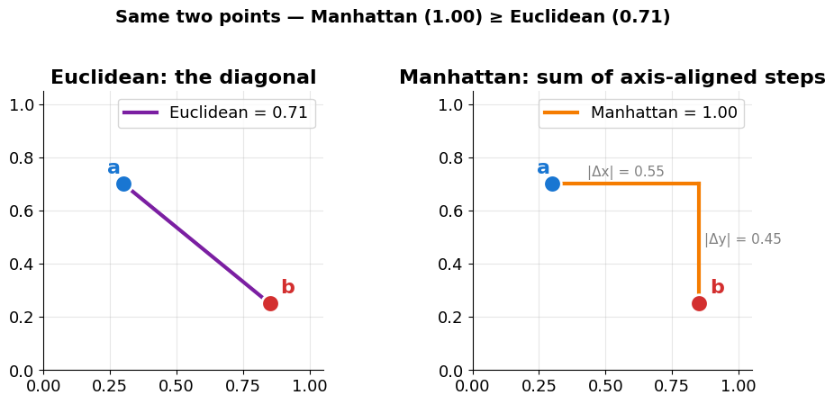 <Figure size 1000x440 with 2 Axes>