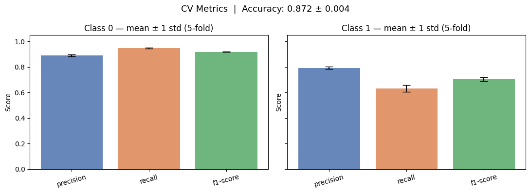 <Figure size 1100x400 with 2 Axes>
