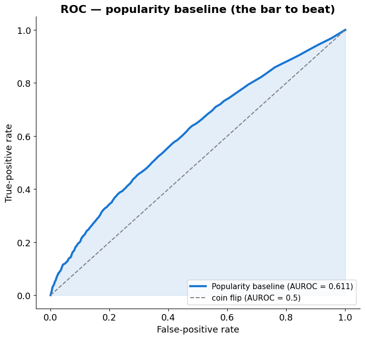 <Figure size 750x700 with 1 Axes>