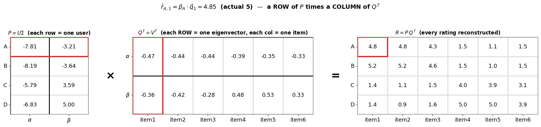 <Figure size 1800x400 with 5 Axes>