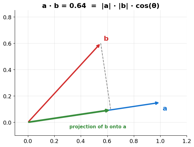 <Figure size 750x500 with 1 Axes>