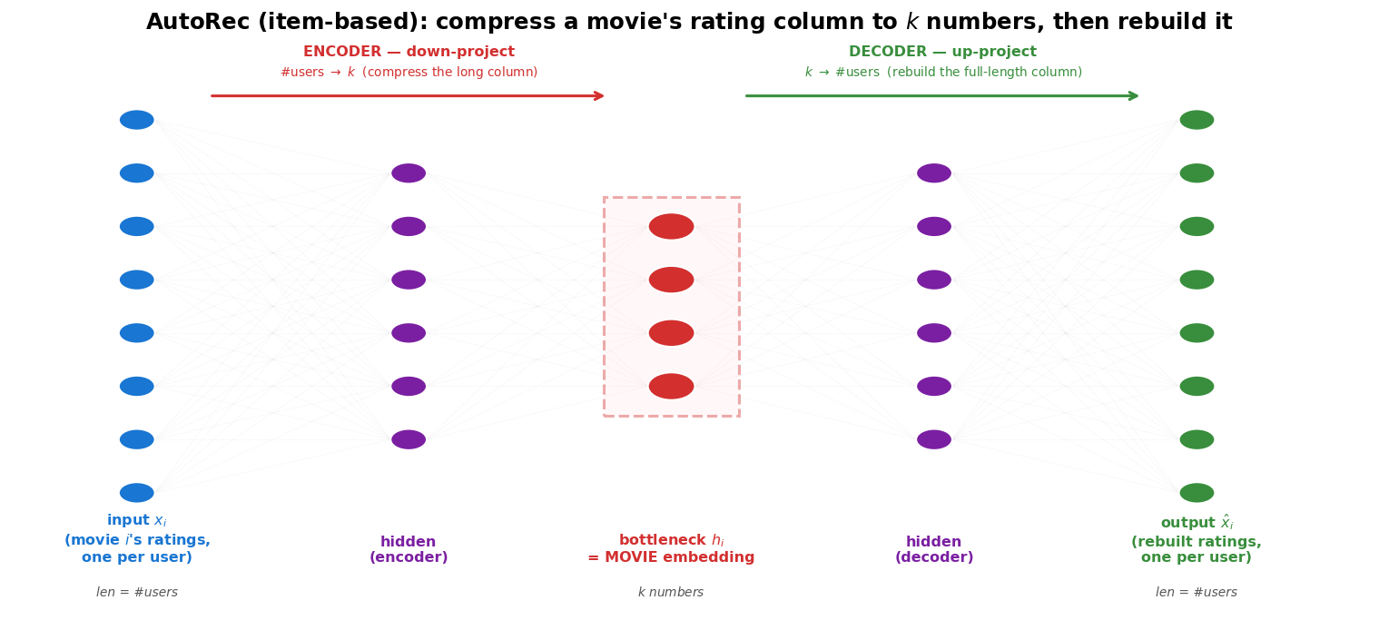 <Figure size 1540x704 with 1 Axes>