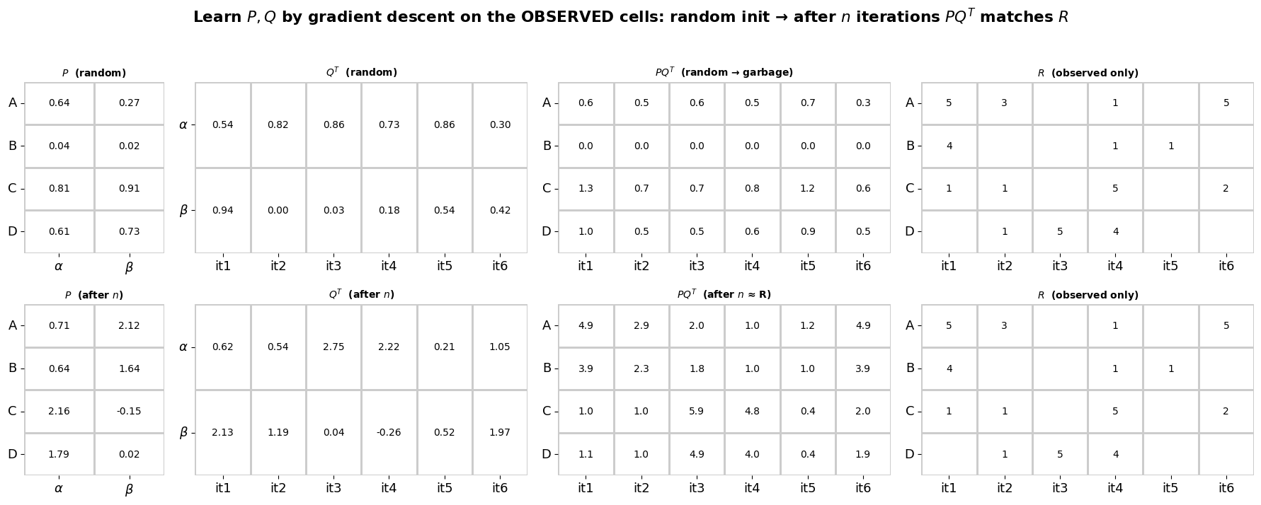 <Figure size 1800x700 with 8 Axes>