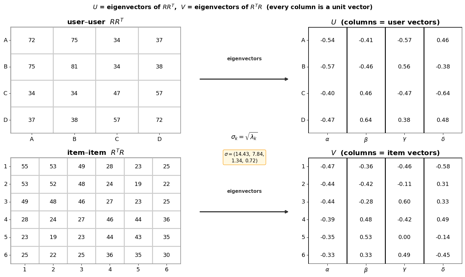 <Figure size 1500x900 with 5 Axes>