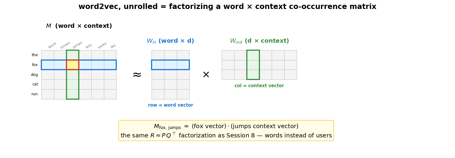 <Figure size 1540x550 with 1 Axes>