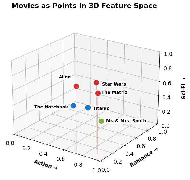 <Figure size 850x600 with 1 Axes>