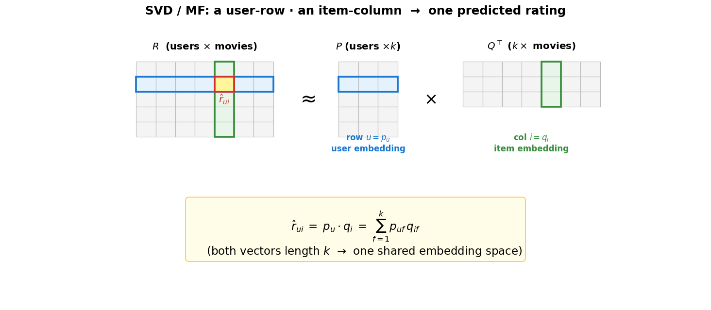 <Figure size 1485x660 with 1 Axes>