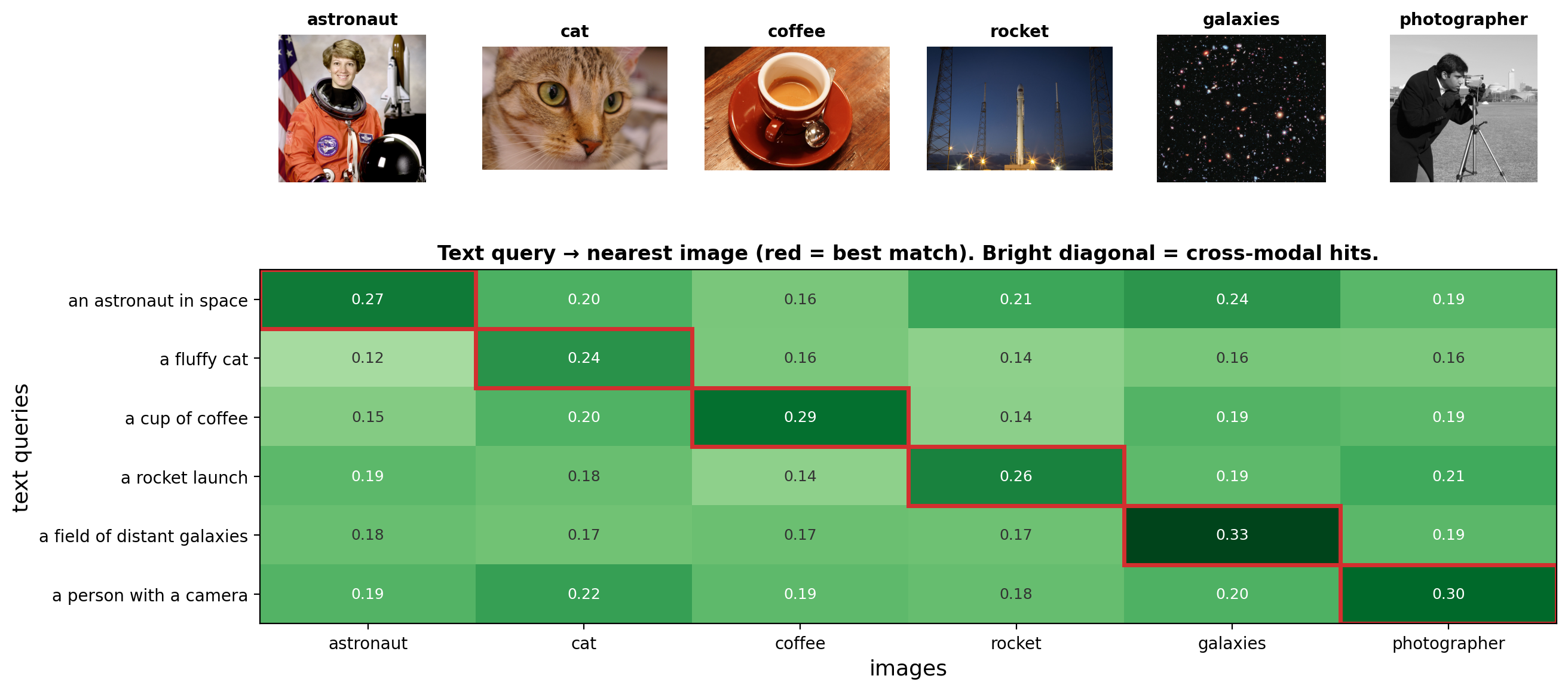<Figure size 1400x640 with 7 Axes>