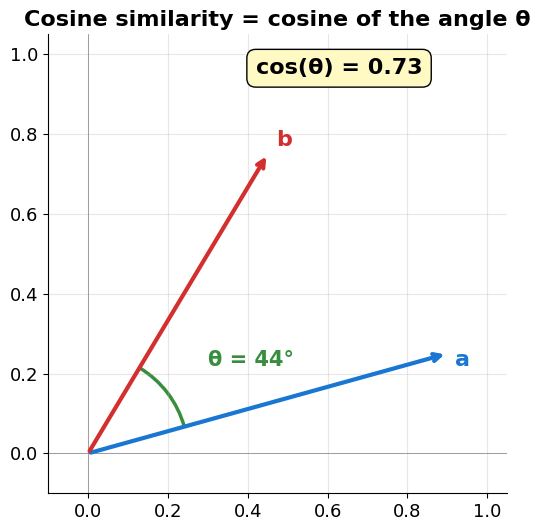 <Figure size 600x550 with 1 Axes>