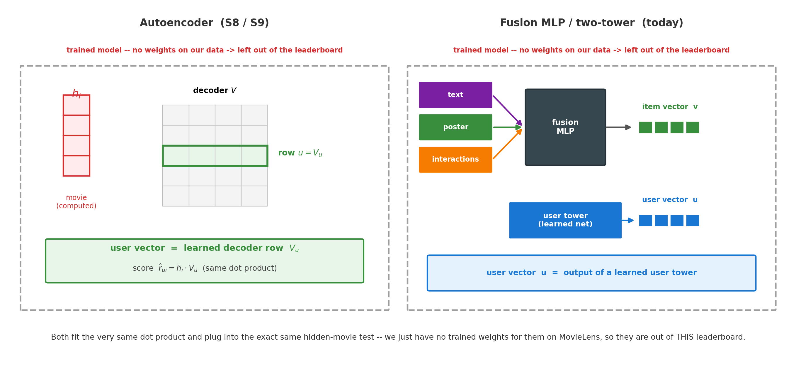 <Figure size 1450x660 with 1 Axes>