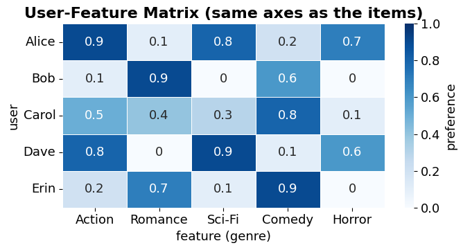 <Figure size 700x380 with 2 Axes>