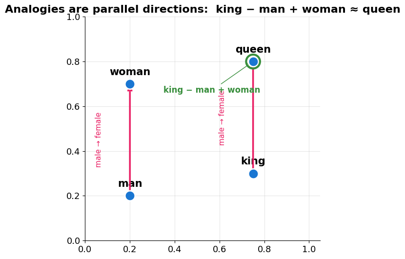 <Figure size 750x550 with 1 Axes>