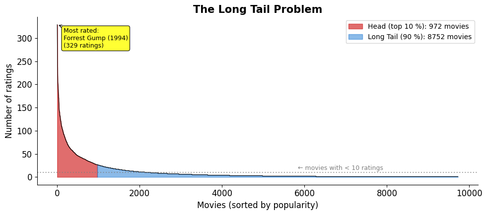 <Figure size 1000x450 with 1 Axes>