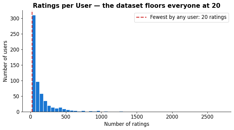 <Figure size 800x450 with 1 Axes>